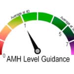 Do I need to worry about my AMH level?